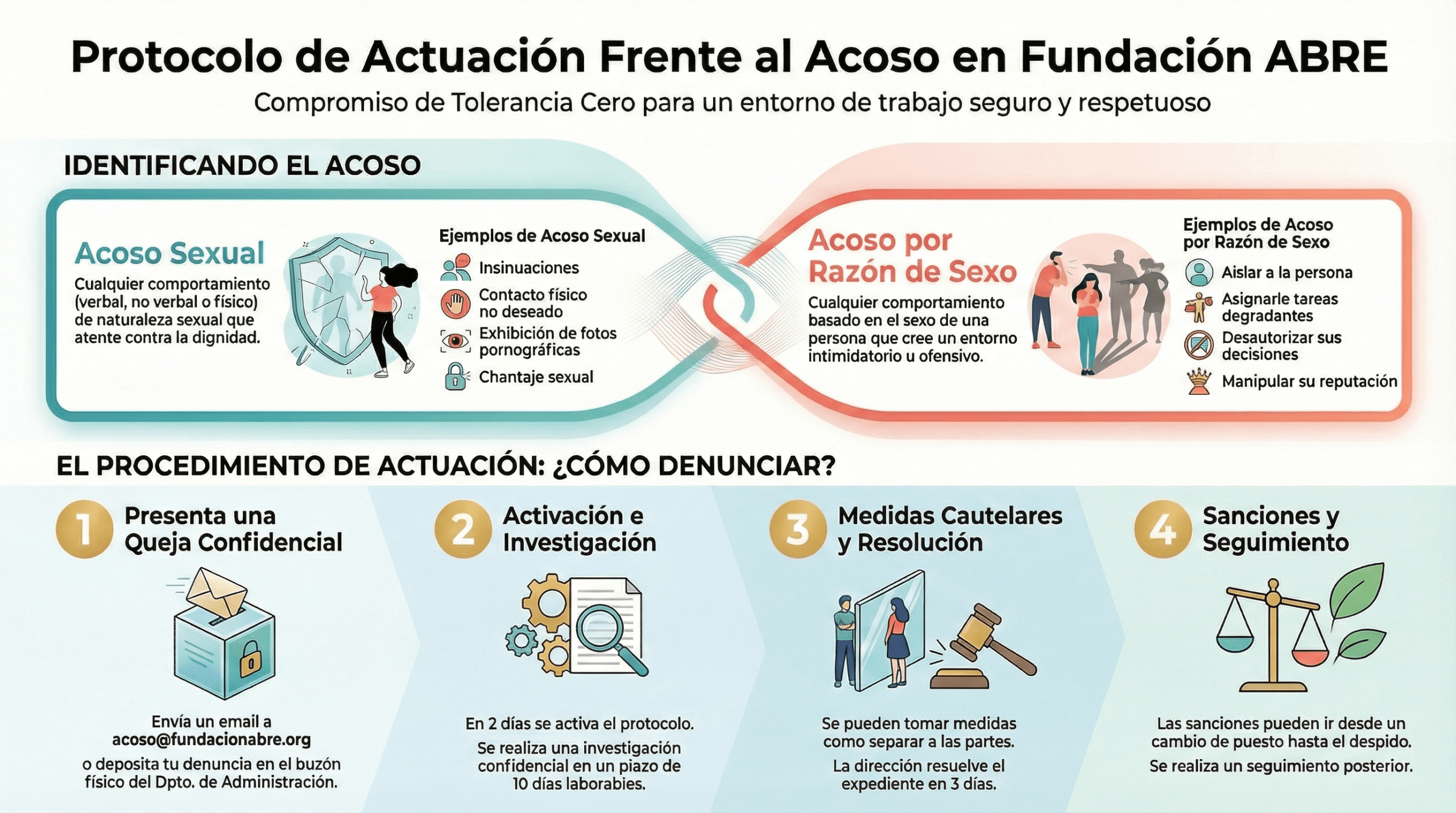 imagen protocolo